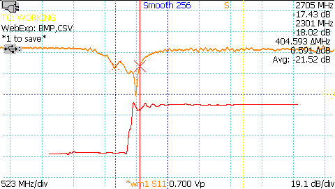 TDR S11 Return Loss plot showing 2.4 GHz WiFi patch antenna with 21.5 dB return loss from 2.3-2.7 GHz.